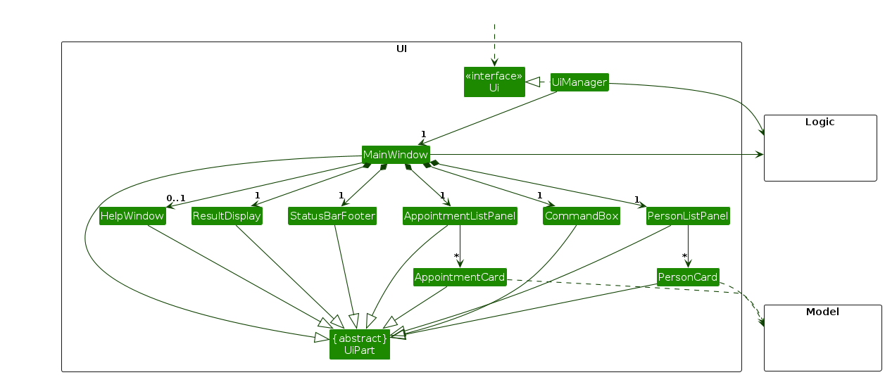 Structure of the UI Component